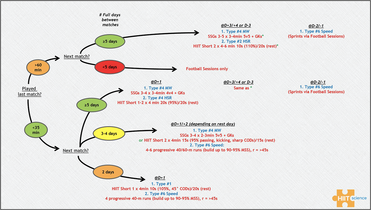 long term athletic development