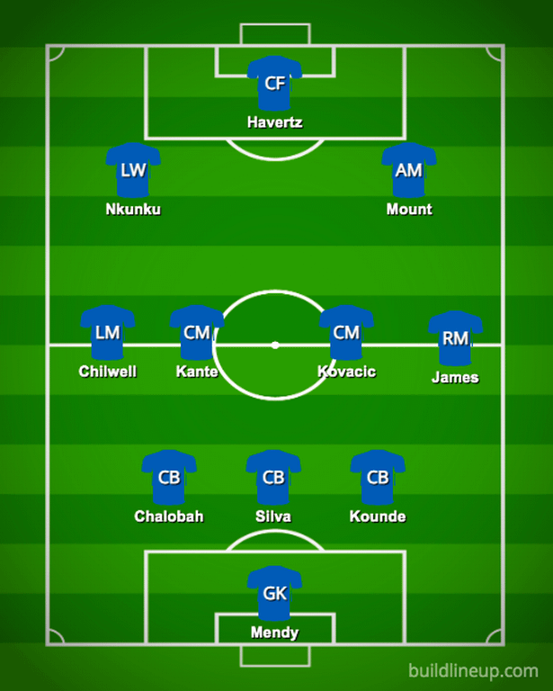 One way Chelsea could set up with Jules Kounde and Christopher Nkunku, using Thomas Tuchel's usual 3-4-2-1 formation